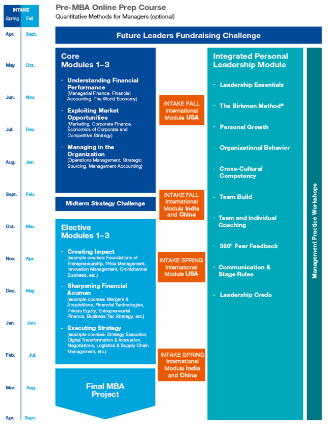 mba-at-whu-financial-times-1-ranking-program-in-germany-whu